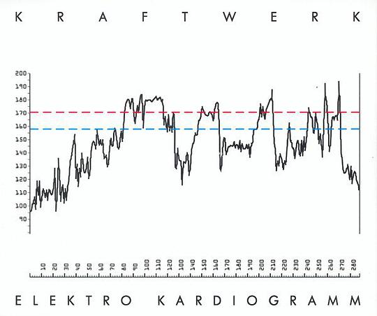 Elektro Kardiogramm