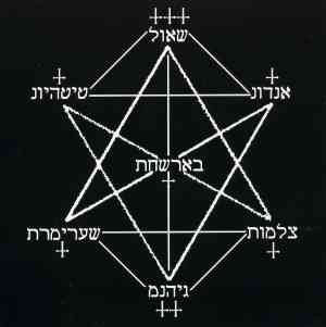 Ithdabquth Qliphoth