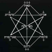 Ithdabquth Qliphoth