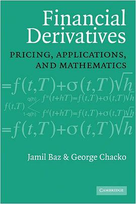 Financial Derivatives
