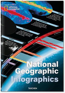 National Geographic Infographics