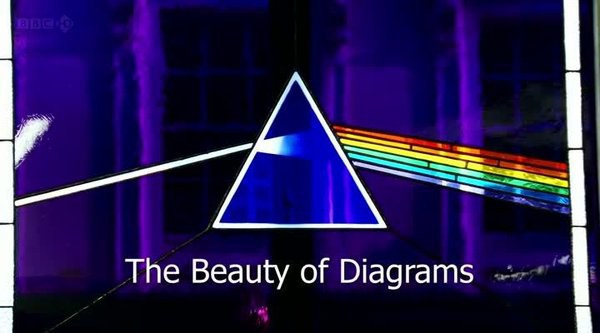 BBC美丽的科学图画 第一季