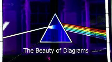 BBC美丽的科学图画 第一季