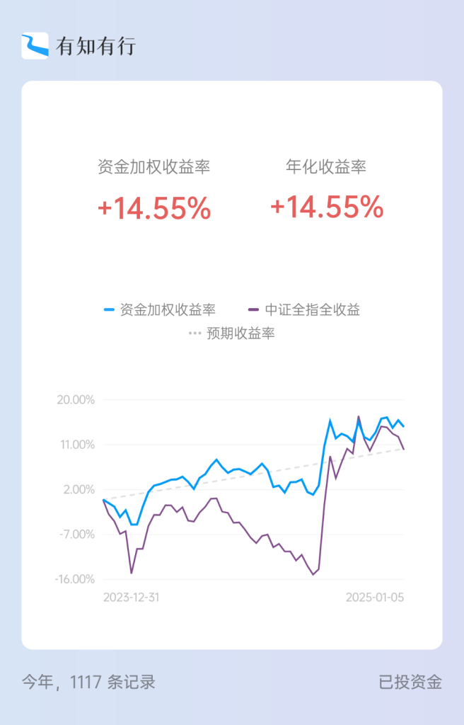 收益