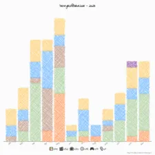 NeoDB Yearly Summary